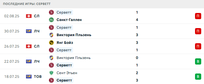 Серветт - Утрехт 7 августа 2025 Серветт - Утрехт 7 августа 2025