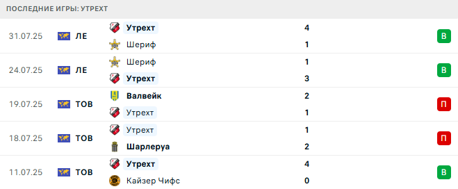 Серветт - Утрехт прогноз Серветт - Утрехт прогноз