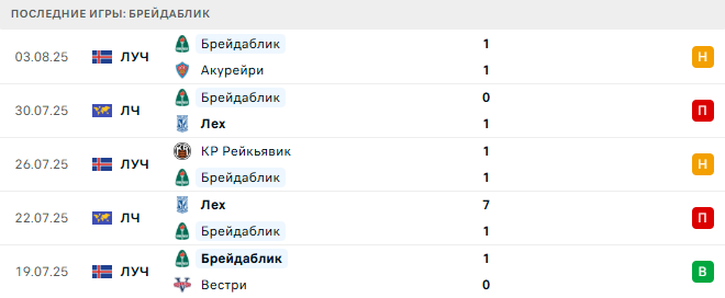 Зриньски Мостар - Брейдаблик прогноз