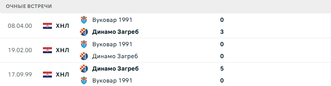 Динамо Загреб - Вуковар 1991 матч Динамо Загреб - Вуковар 1991 матч