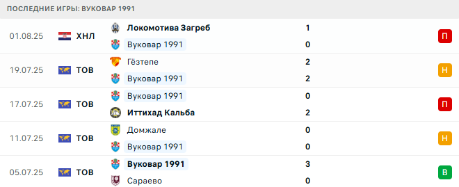 Динамо Загреб - Вуковар 1991 прогноз Динамо Загреб - Вуковар 1991 прогноз