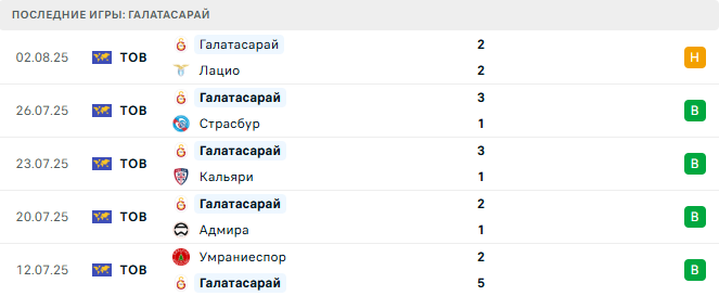 Газиантеп - Галатасарай прогноз Газиантеп - Галатасарай прогноз