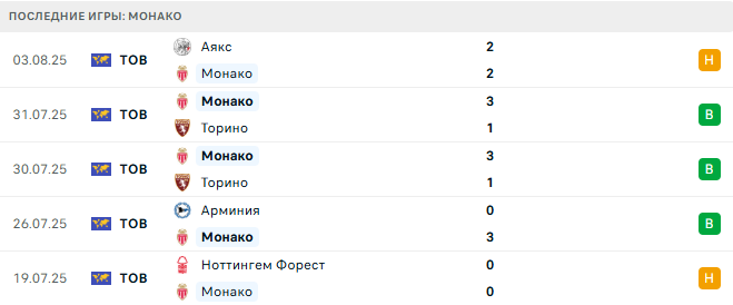 Монако - Интер 8 августа 2025 Монако - Интер 8 августа 2025