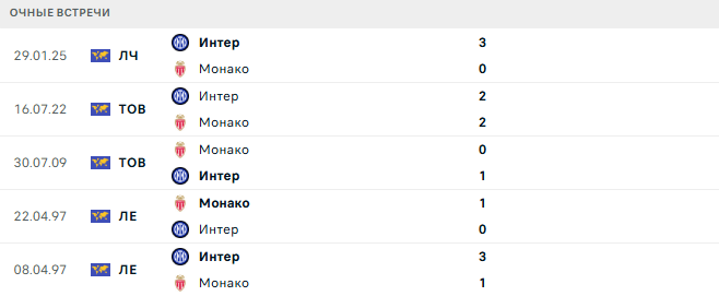 Монако - Интер матч Монако - Интер матч