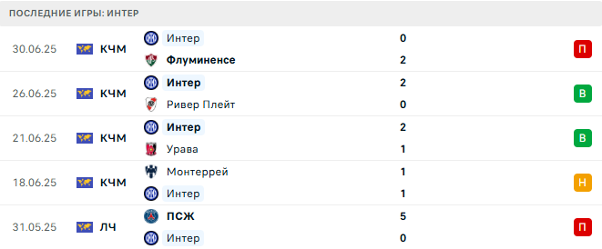 Монако - Интер прогноз Монако - Интер прогноз