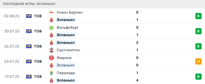Ньюкасл Юнайтед - Эспаньол прогноз Ньюкасл Юнайтед - Эспаньол прогноз