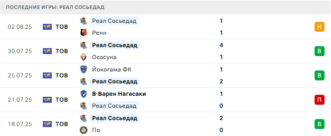Борнмут - Реал Сосьедад прогноз Борнмут - Реал Сосьедад прогноз