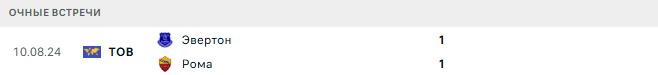 Эвертон - Рома матч Эвертон - Рома матч