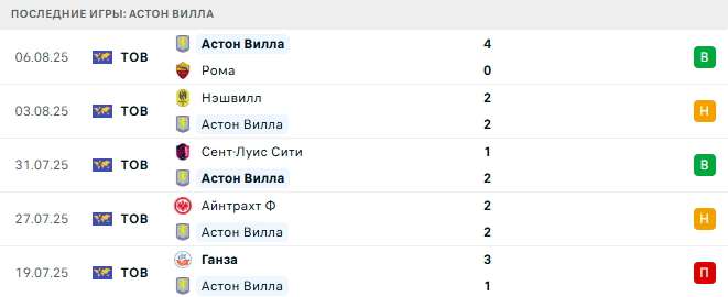 Марсель - Астон Вилла прогноз