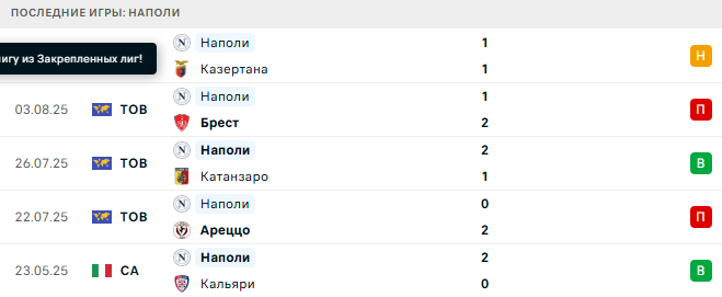 Наполи - Жирона 9 августа 2025