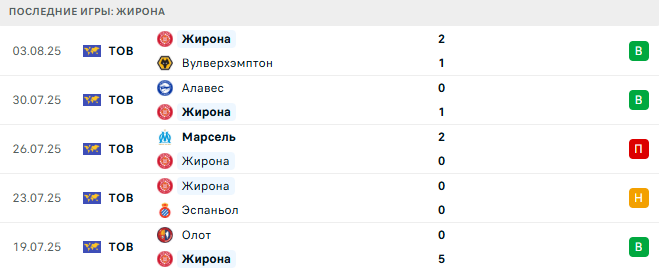 Наполи - Жирона прогноз