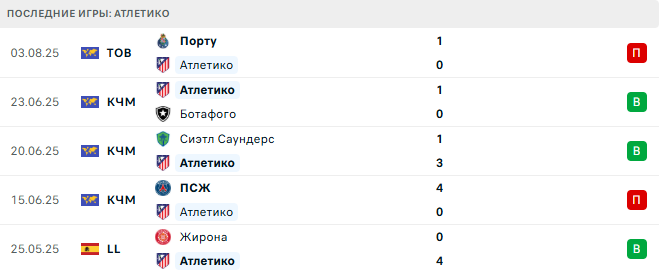 Ньюкасл Юнайтед - Атлетико прогноз Ньюкасл Юнайтед - Атлетико прогноз