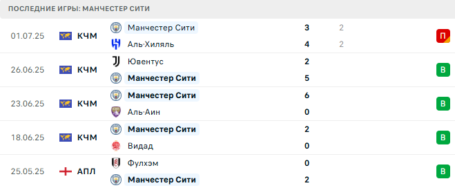 Палермо - Манчестер Сити прогноз Палермо - Манчестер Сити прогноз