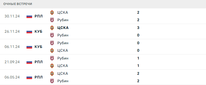 ЦСКА - Рубин матч