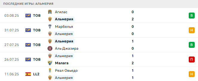 Альмерия - Аль-Наср 10 августа 2025