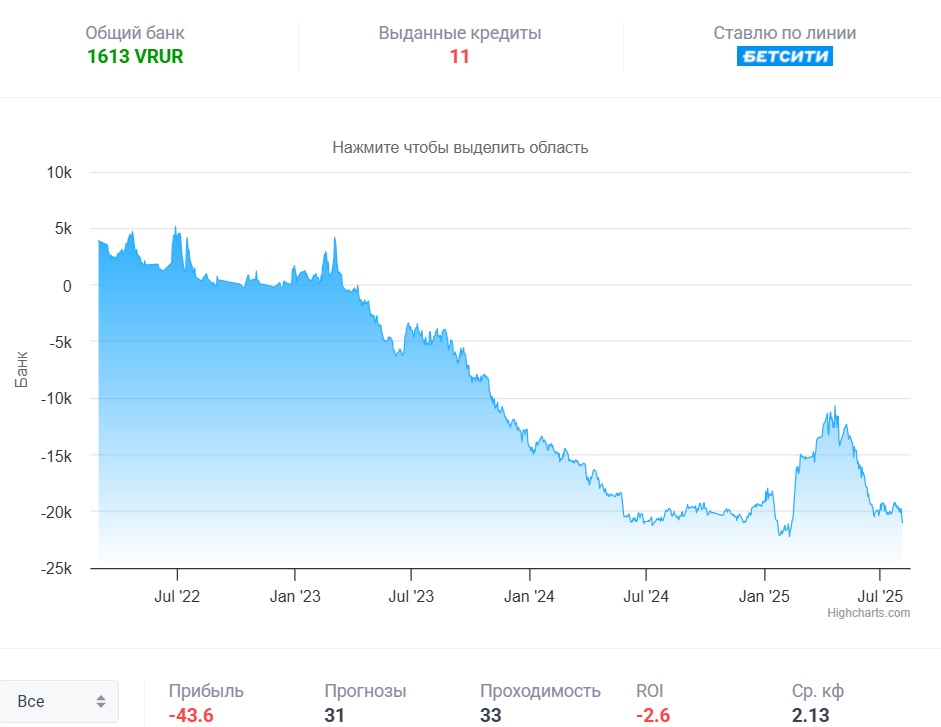 arrada каппер arrada каппер