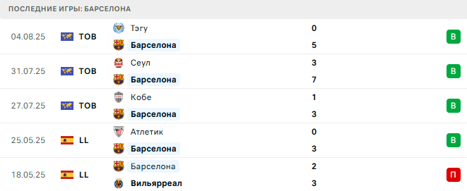 Барселона - Комо 10 августа 2025