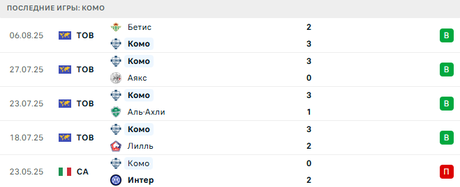 Барселона - Комо прогноз