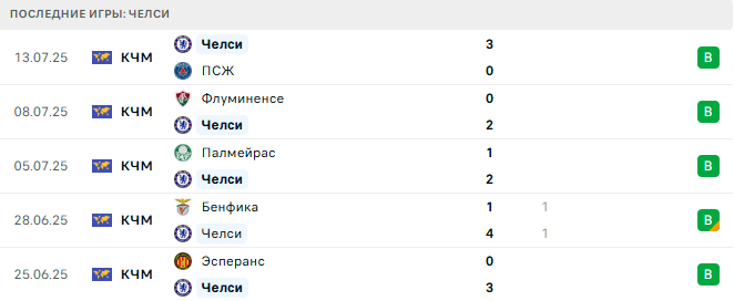 Челси- Милан 10 августа 2025 Челси- Милан 10 августа 2025