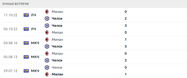 Челси- Милан матч Челси- Милан матч