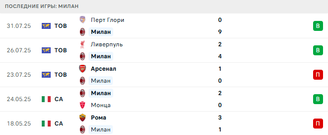 Челси- Милан прогноз Челси- Милан прогноз