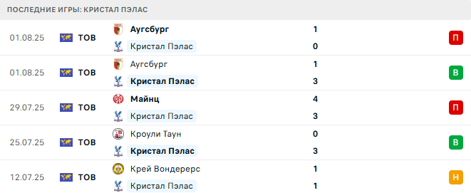Кристал Пэлас - Ливерпуль 10 августа 2025 Кристал Пэлас - Ливерпуль 10 августа 2025