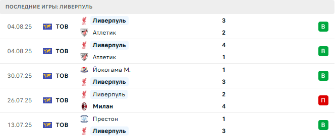 Кристал Пэлас - Ливерпуль прогноз Кристал Пэлас - Ливерпуль прогноз