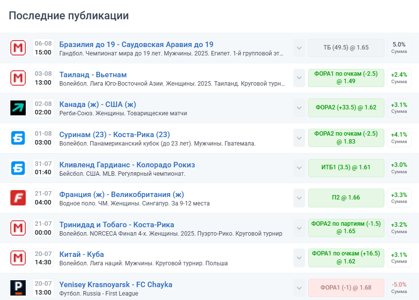 Nichyi Dengi каппер