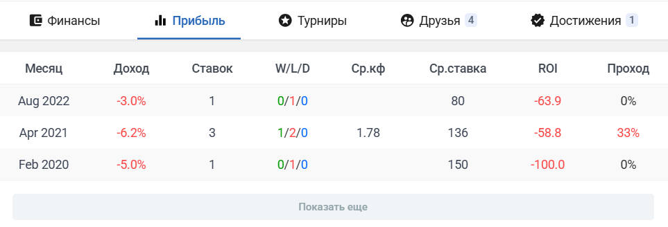 Sergey Serov ставки на спорт