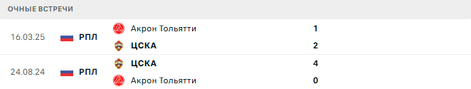 Акрон Тольятти - ЦСКА матч Акрон Тольятти - ЦСКА матч