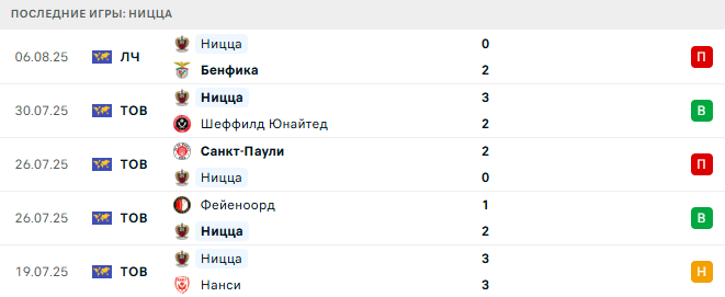 Бенфика - Ницца прогноз