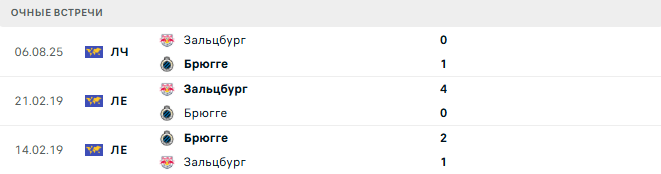 Брюгге - Зальцбург матч Брюгге - Зальцбург матч