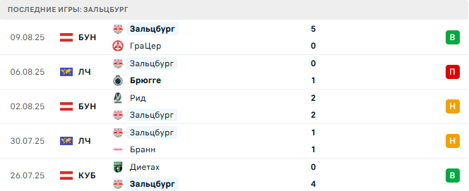 Брюгге - Зальцбург прогноз Брюгге - Зальцбург прогноз