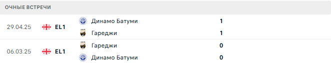 Гареджи - Динамо Батуми матч Гареджи - Динамо Батуми матч