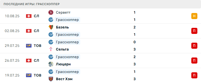 Грассхоппер - Бавария 12 августа 2025 Грассхоппер - Бавария 12 августа 2025