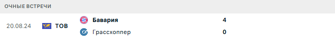 Грассхоппер - Бавария матч Грассхоппер - Бавария матч