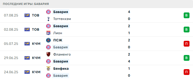 Грассхоппер - Бавария прогноз Грассхоппер - Бавария прогноз