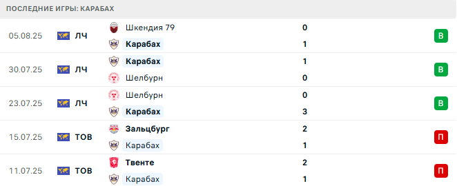 Карабах - Шкендия 79 12 августа 2025