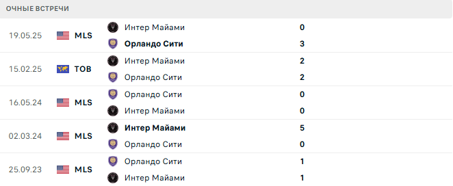 Орландо Сити - Интер Майами матч