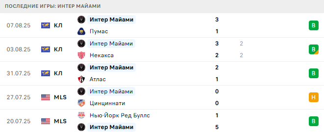 Орландо Сити - Интер Майами прогноз