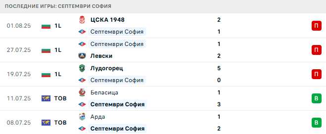Септември София - Берое 11 августа 2025 Септември София - Берое 11 августа 2025