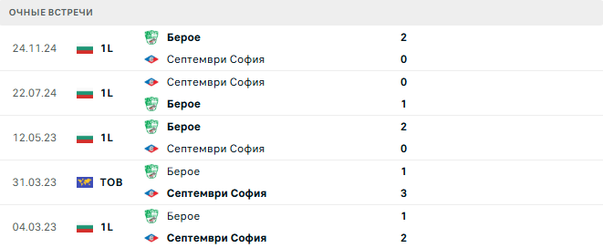 Септември София - Берое матч Септември София - Берое матч