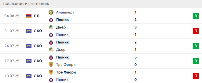 Ширак - Пюник прогноз Ширак - Пюник прогноз