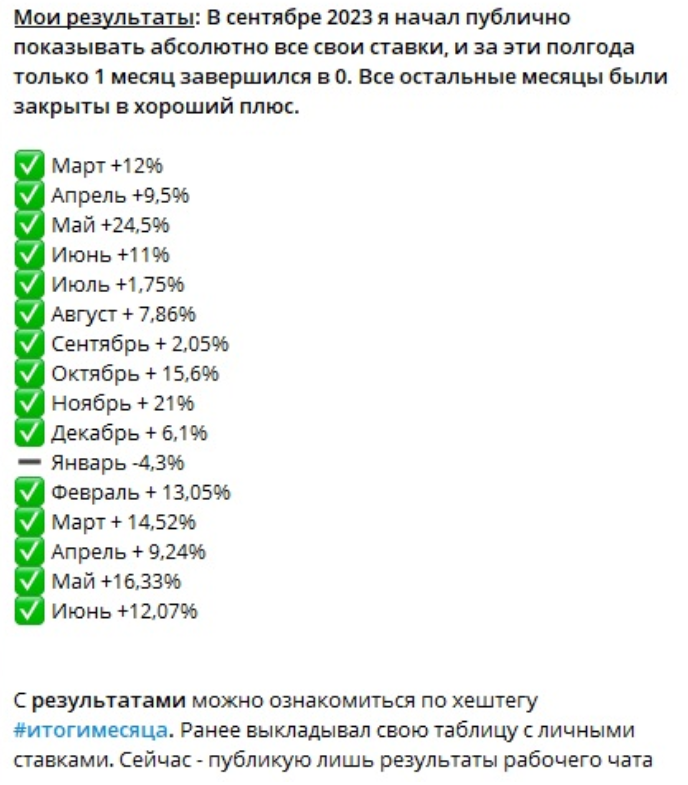 Статистика каппера по месяцам
