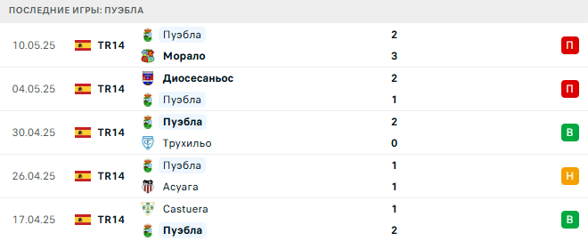 Пуэбла - CD Extremadura 13 августа 2025 Пуэбла - CD Extremadura 13 августа 2025