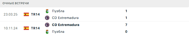 Пуэбла - CD Extremadura матч Пуэбла - CD Extremadura матч