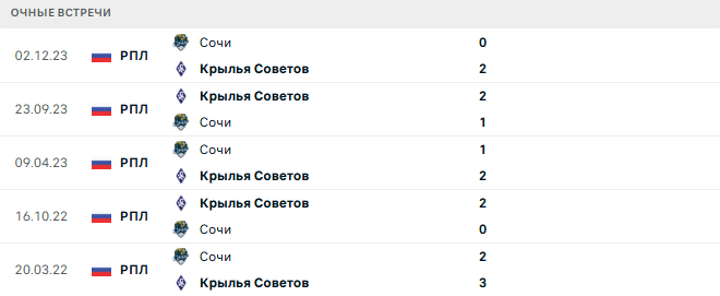 Сочи - Крылья Советов матч