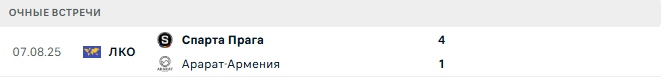 Арарат-Армения - Спарта Прага матч