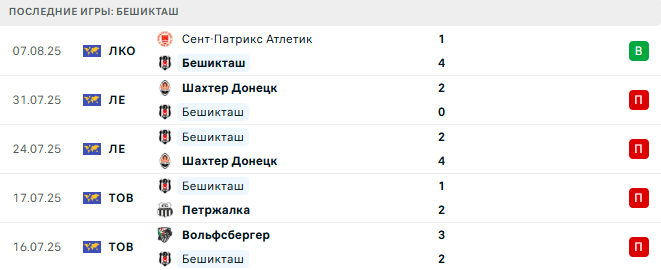 Бешикташ - Сент-Патрикс Атлетик 14 августа 2025 Бешикташ - Сент-Патрикс Атлетик 14 августа 2025