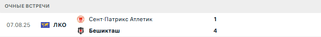 Бешикташ - Сент-Патрикс Атлетик матч Бешикташ - Сент-Патрикс Атлетик матч